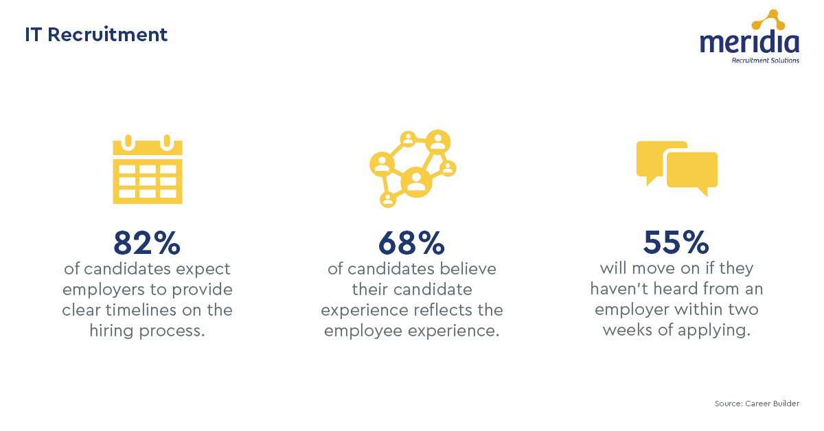 Meridia IT Recruitment Infographic